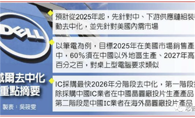 戴爾“去中化”劇本曝光：2026年將拒絕中國(guó)設(shè)計(jì)及制造的芯片！